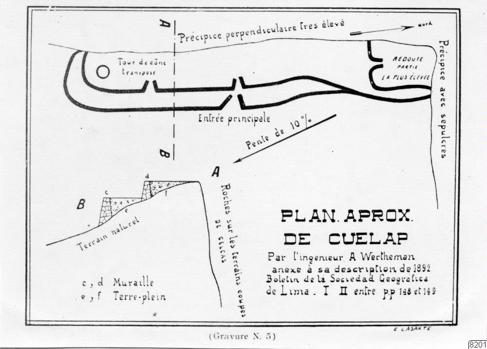 plan, indianfästning, fort, teckning, Teckning, drawing