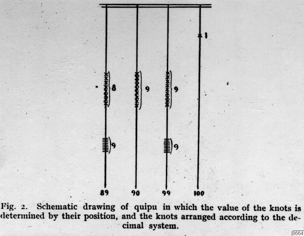 quipuräkning, schematisk tekning, fotografi, photograph