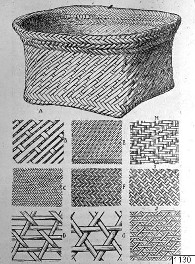 flätad, korg, Korg, korgtekniker, teckning, flätkorg, föremål, föremålsbild, Teckning, drawing