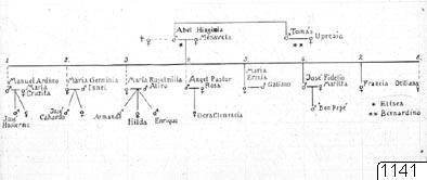 teckning, Storfamiljen Hingimía, Teckning, drawing